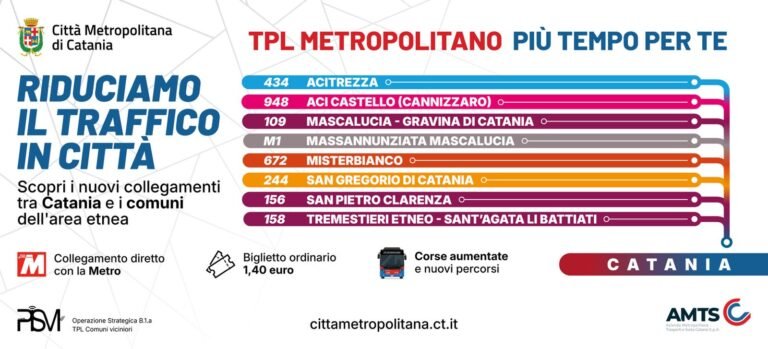 Trasporto pubblico locale, al via da domani il servizio che collega Sant’Agata li Battiati e Tremestieri etneo con Catania